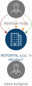MOTORFIN, s.r.o. 