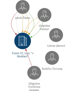 Esson CZ, s.r.o.