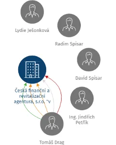 Česká finanční a revitalizační agentura, s.r.o. 