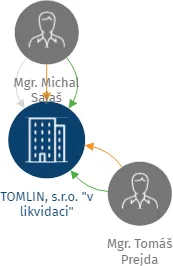 TOMLIN, s.r.o.