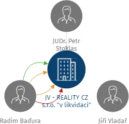 JV - REALITY CZ s.r.o.