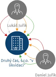Druhý čas, s.r.o.