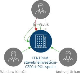 CENTRUM-stavebněinvestiční-CZECH-POL spol. s r.o. 