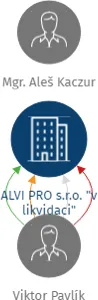 ALVI PRO s.r.o.
