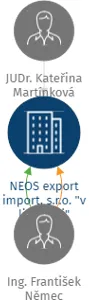 NEOS export import, s.r.o. 