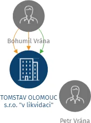 TOMSTAV OLOMOUC s.r.o.