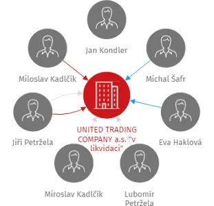 UNITED TRADING COMPANY a.s. 