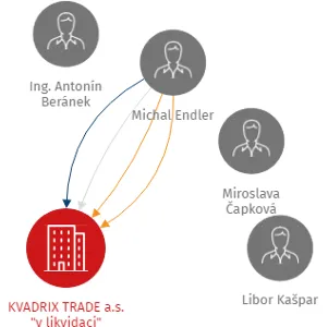 KVADRIX TRADE a.s.