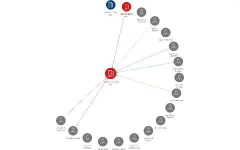 PROMET FOUNDRY a.s., IČO: 25832913: vizualizace vztahů osob a společností