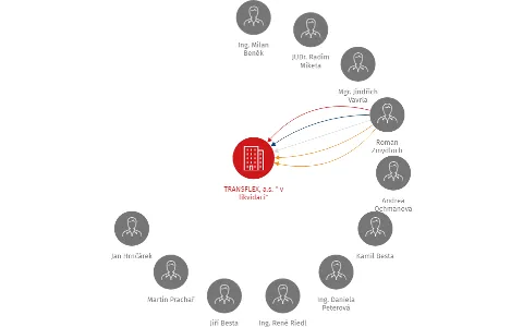 TRANSFLEX, a.s. 
