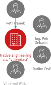 Native Engineering a.s.