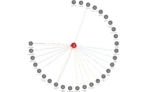 Vizualizace vztahů osob a společností - 1. HFK Olomouc  a.s.