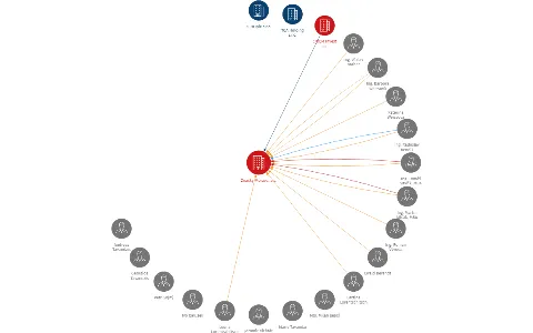Značky Morava, a.s., IČO: 25865871: vizualizace vztahů osob a společností