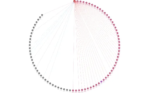 Správa nemovitostí Olomouc, a.s., IČO: 25898736: vizualizace vztahů osob a společností
