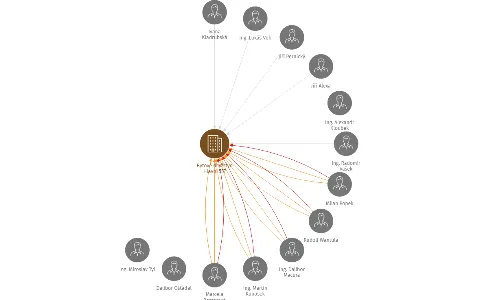 Bytové družstvo Hlavní 557, IČO: 25817159: vizualizace vztahů osob a společností