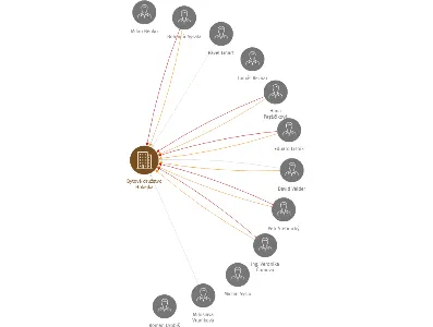 Bytové družstvo Hokejka, IČO: 25824236: vizualizace vztahů osob a společností