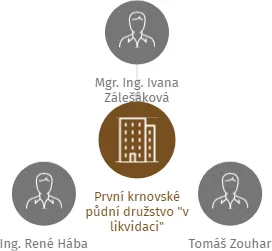 První krnovské půdní družstvo
