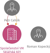 Vizualizace vztahů osob a společností - Společenství VM Sklářská 601