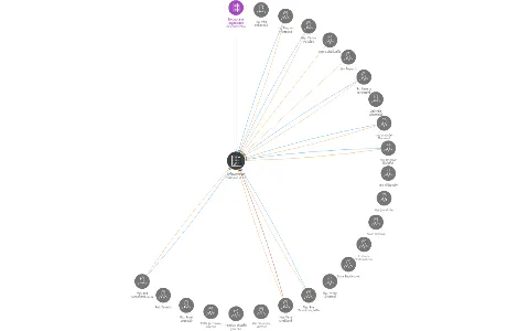 TyfloCentrum Olomouc, o.p.s., IČO: 25862294: vizualizace vztahů osob a společností