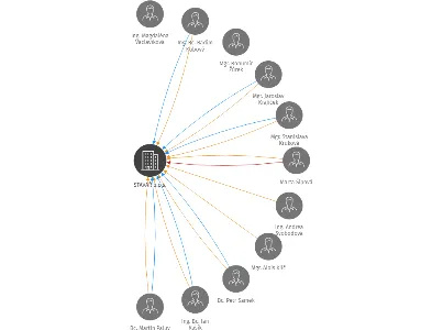 STAVAŘ o.p.s., IČO: 25830732: vizualizace vztahů osob a společností