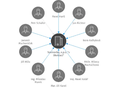 Sovinecko, o.p.s. 