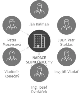 NADACE SLUNEČNICE