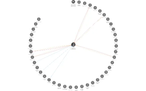 Okresní hospodářská komora Jeseník, IČO: 25835009: vizualizace vztahů osob a společností