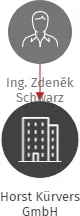 Horst Kürvers GmbH, IČO: 25857193: vizualizace vztahů osob a společností