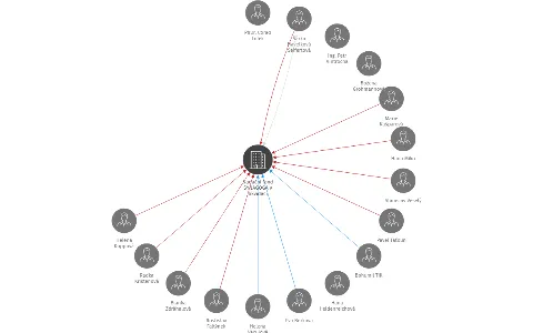 Nadační fond SYNAGOGA v likvidaci, IČO: 25843869: vizualizace vztahů osob a společností