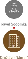 Družstvo