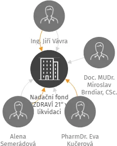 Nadační fond