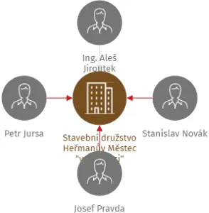 Stavební družstvo Heřmanův Městec 