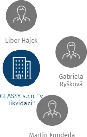 GLASSY s.r.o.
