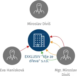 EXKLUSIV