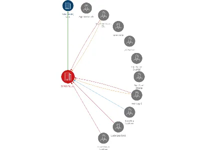 EXPOSITA, a.s., IČO: 25918800: vizualizace vztahů osob a společností