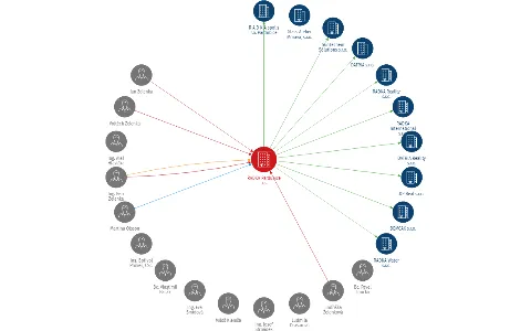 RADKA Pardubice a.s., IČO: 25920014: vizualizace vztahů osob a společností