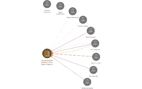 Bytové družstvo Tykačova 1761-4, Česká Třebová v likvidaci, IČO: 25921584: vizualizace vztahů osob a společností