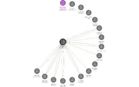 TyfloCentrum Pardubice, o.p.s., IČO: 25997343: vizualizace vztahů osob a společností