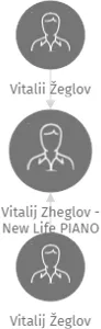 Vitalij Zheglov - New Life PIANO, IČO: 25976605: vizualizace vztahů osob a společností