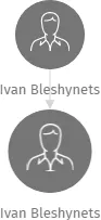 Ivan Bleshynets, IČO: 25993496: vizualizace vztahů osob a společností