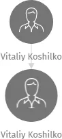 Vitaliy Koshilko, IČO: 25953605: vizualizace vztahů osob a společností