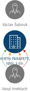 HIRTH PARAPETY, spol. s r.o., IČO: 26065088: vizualizace vztahů osob a společností
