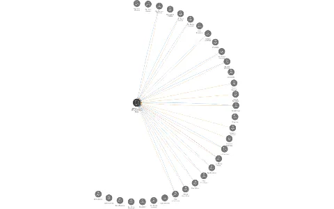 BONUS o.p.s. při SOŠ v Jindřichově Hradci, IČO: 26064065: vizualizace vztahů osob a společností