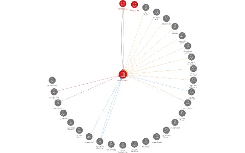 Wotan Forest, a.s., IČO: 26060701: vizualizace vztahů osob a společností