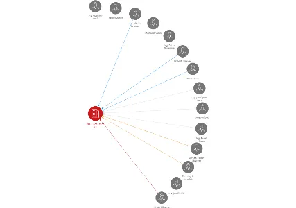 PPG Deco Czech a.s., IČO: 26052555: vizualizace vztahů osob a společností