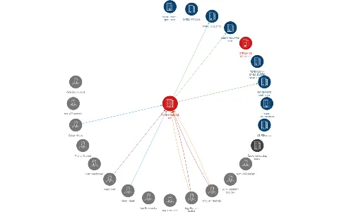 MANE HOLDING, a.s., IČO: 26030616: vizualizace vztahů osob a společností
