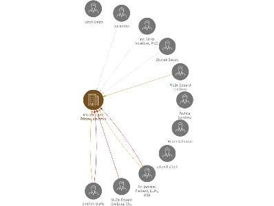 Marina Lipno Přístav, družstvo, IČO: 26027046: vizualizace vztahů osob a společností