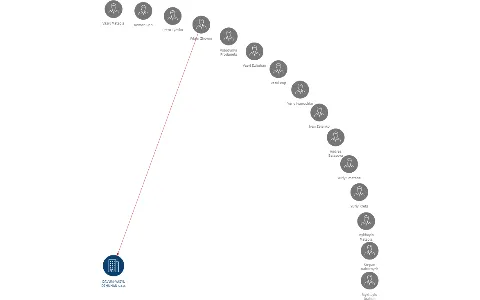 DAVUM-VASYL DZHUHAN s.r.o., IČO: 26013967: vizualizace vztahů osob a společností
