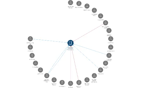 Vodárenská společnost Táborsko s.r.o., IČO: 26069539: vizualizace vztahů osob a společností