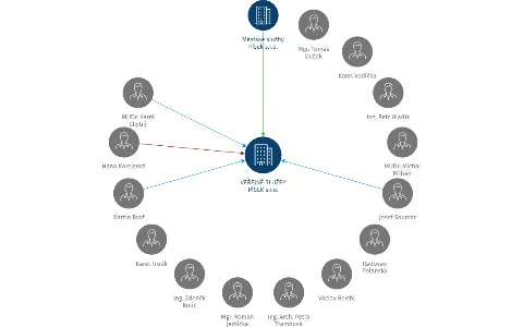 VEŘEJNÉ SLUŽBY PÍSEK s.r.o., IČO: 26094096: vizualizace vztahů osob a společností